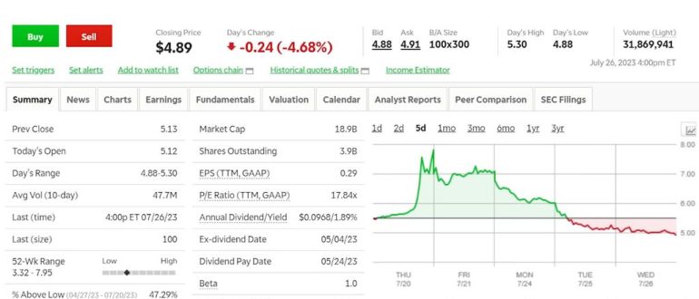 Binary options beginner trade