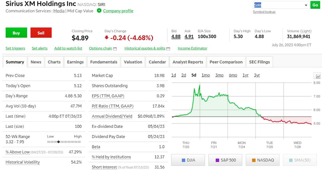 Binary options beginner trade