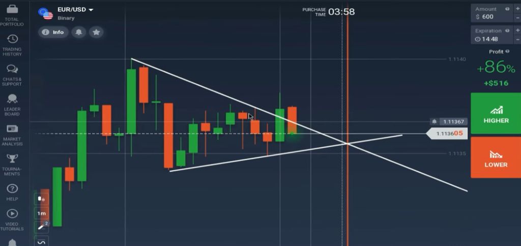 Binary options chart pattern