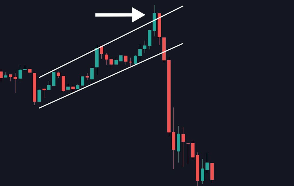 Binary options false breakout