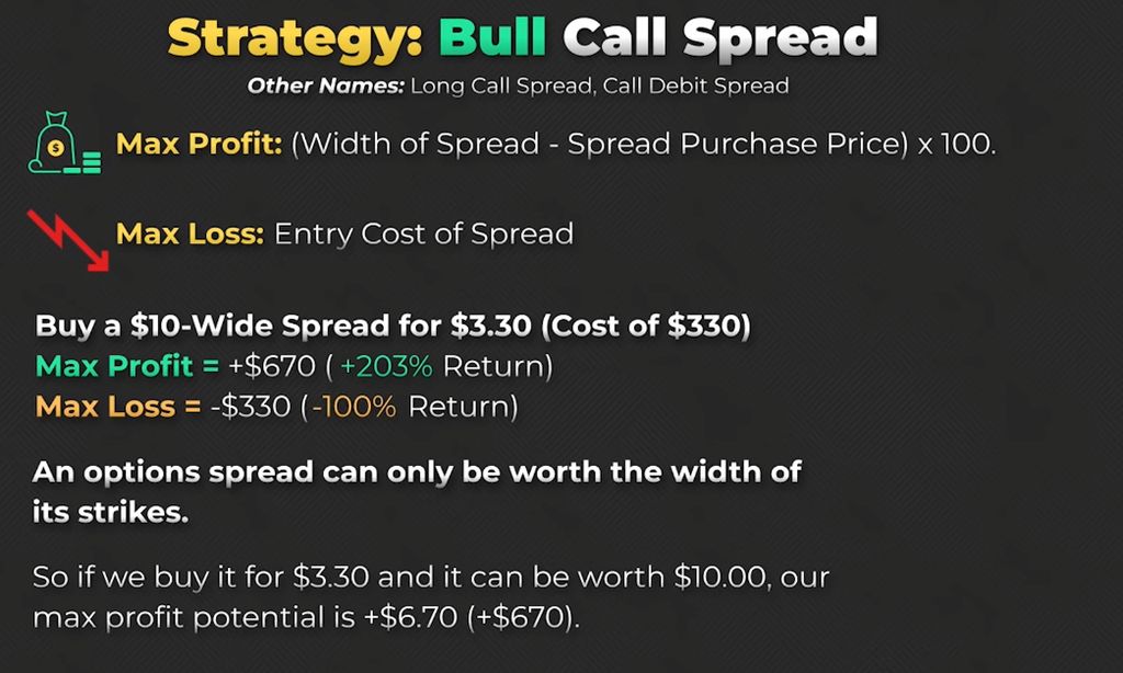 Binary options bull call spread